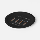 SLS Space Launch System Rockets Pappteller (Schrägansicht)