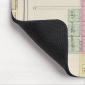 Smith Center, Gould City, Motor, Webster, Kansas Mousepad (Ecke)