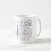 Smith Chart Explanation Engineering Diagram  Kaffeetasse (VorderseiteRechts)
