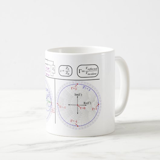 Smith Chart Explanation Engineering Diagram  Kaffeetasse (VorderseiteRechts)