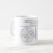 Smith Chart Explanation Engineering Diagram  Kaffeetasse (Vorderseite Links)