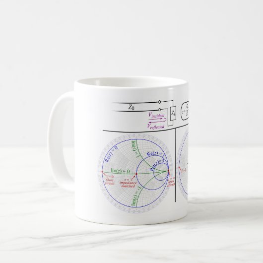 Smith Chart Explanation Engineering Diagram  Kaffeetasse (Vorderseite Links)