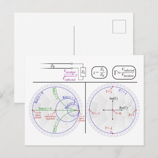 Smith Chart Explanation Engineering Diagram  Postkarte (Vorne/Hinten)