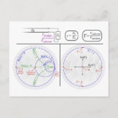 Smith Chart Explanation Engineering Diagram  Postkarte (Vorderseite)