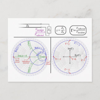 Smith Chart Explanation Engineering Diagram  Postkarte