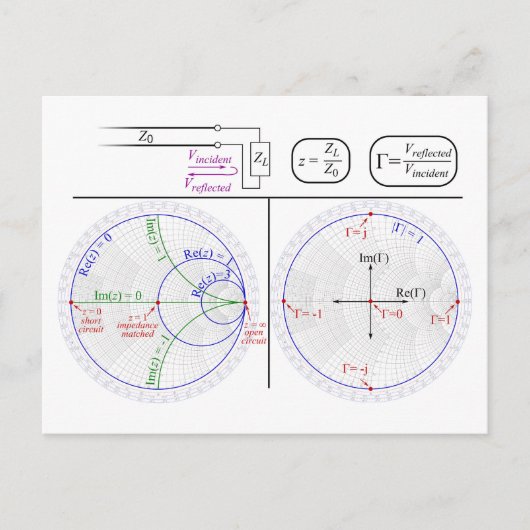 Smith Chart Explanation Engineering Diagram  Postkarte (Vorderseite)