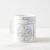 Smith Chart Explanation Kaffeetasse (Vorderseite Links)