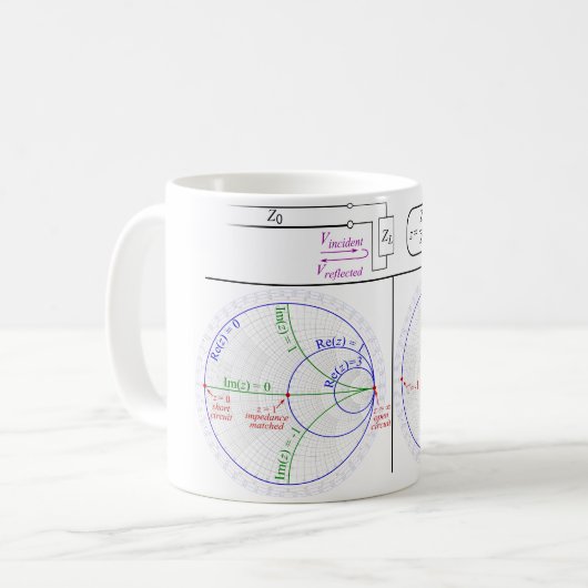 Smith Chart Explanation Kaffeetasse (Vorderseite Links)