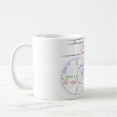 Smith Chart Explanation Kaffeetasse (Links)