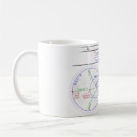 Smith Chart Explanation