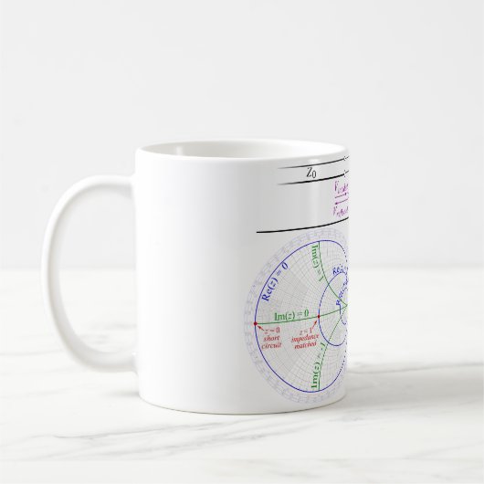 Smith Chart Explanation Kaffeetasse (Links)