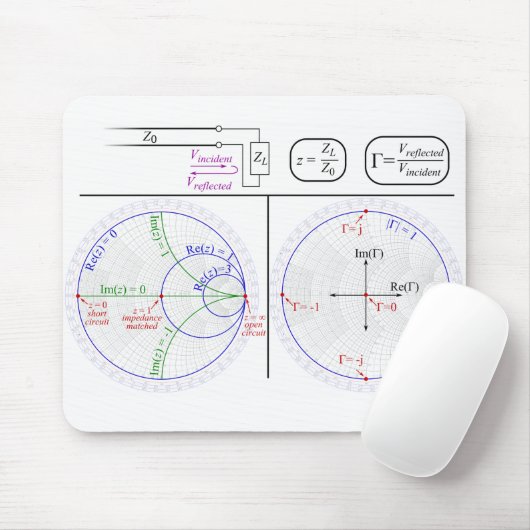 Smith Chart Explanation Mousepad (Mit Mouse)