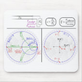 Smith Chart Explanation Mousepad (Vorne)