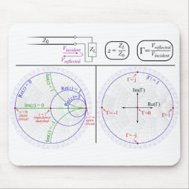 Smith Chart Explanation Mousepad