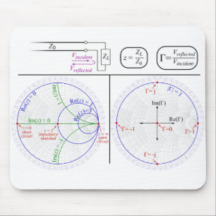 Smith Chart Explanation Mousepad