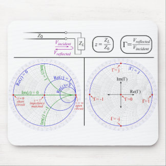 Smith Chart Explanation Mousepad