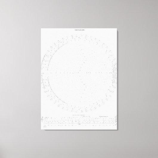 Smith Chart Radio Frequency Engineering Leinwanddruck (Vorderseite)