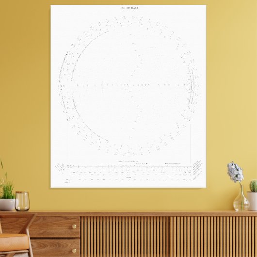 Smith Chart Radio Frequency Engineering Leinwanddruck (Insitu (Wohnzimmer))