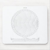 Smith Chart Radio Frequency Engineering Mousepad (Vorne)