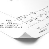 Smith Chart Radio Frequency Engineering Poster (Ecke)