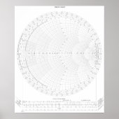 Smith Chart Radio Frequency Engineering Poster (Vorne)