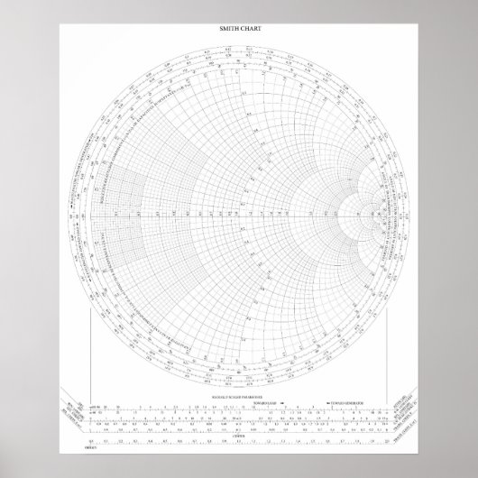 Smith Chart Radio Frequency Engineering Poster (Vorne)