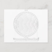 Smith Chart Radio Frequency Engineering Postkarte (Vorderseite)
