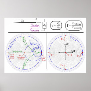 Smith-Diagramm-Erklärung Ingenieurdiagramm-Plakat Poster
