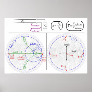 Smith-Diagramm-Erklärung Ingenieurdiagramm-Plakat Poster