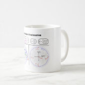 Smith-Diagramm-Erklärungs-Diagramm Kaffeetasse (VorderseiteRechts)