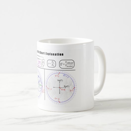 Smith-Diagramm-Erklärungs-Diagramm Kaffeetasse (VorderseiteRechts)