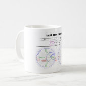 Smith-Diagramm-Erklärungs-Diagramm Kaffeetasse (Vorderseite Links)