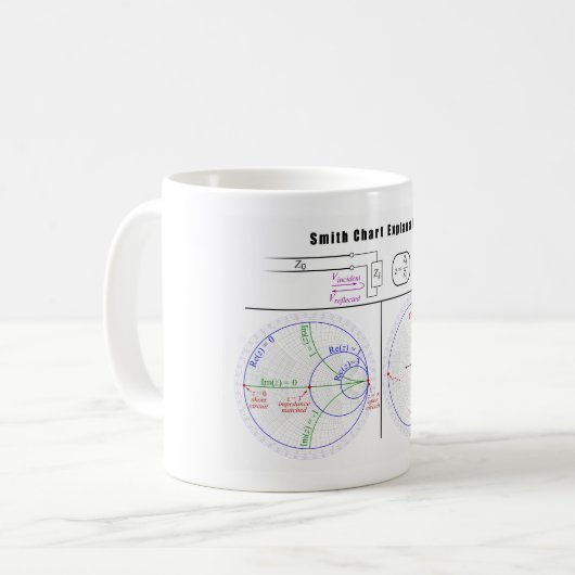 Smith-Diagramm-Erklärungs-Diagramm Kaffeetasse (Vorderseite Links)