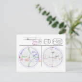 Smith-Diagramm-Erklärungs-Technikdiagramm  Postkarte (Stehend Vorderseite)
