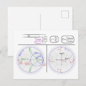 Smith-Diagramm-Erklärungs-Technikdiagramm  Postkarte (Vorne/Hinten)