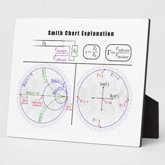Smith Diagramm Erläuterung Fotoplatte (Seite)