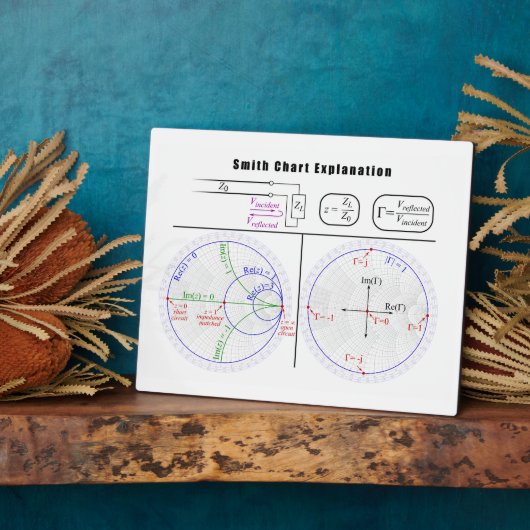 Smith Diagramm Erläuterung Fotoplatte (Seite)