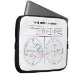 Smith Diagramm Erläuterung Laptopschutzhülle (Vorne Rechts)