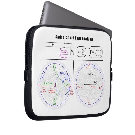 Smith Diagramm Erläuterung Laptopschutzhülle (Vorne Rechts)