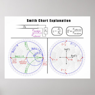 Smith Diagramm Erläuterung Poster
