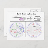 Smith Diagramm Erläuterung Postkarte (Vorne/Hinten)