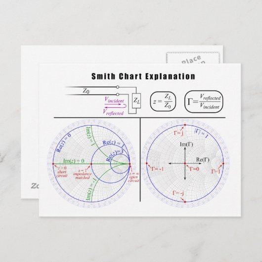 Smith Diagramm Erläuterung Postkarte (Vorne/Hinten)
