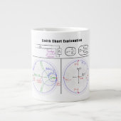 Smith Diagramm Jumbo-Tasse (Vorderseite)