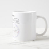 Smith Diagramm Jumbo-Tasse (Rechts)