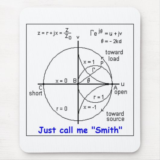 SMITH-DIAGRAMM MOUSEPAD (Vorne)
