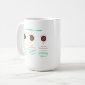 Snackspender & Bauchmassageexperte Lustiger Hundeb Kaffeetasse (Vorderseite Links)