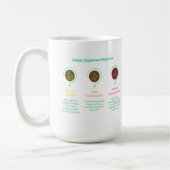 Snackspender & Bauchmassageexperte Lustiger Hundeb Kaffeetasse (Links)