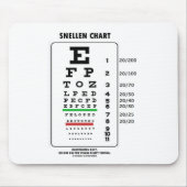 Snellen Chart (medizinisch Visuelle Untersuchung d Mousepad (Vorne)