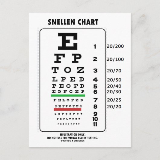 Snellen Chart (medizinisch Visuelle Untersuchung d Postkarte (Vorderseite)