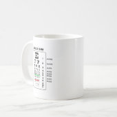 Snellen Diagramm (generisches Visions-Diagramm) Kaffeetasse (Vorderseite Links)